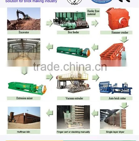 Belt Type Box Feeder photo-3
