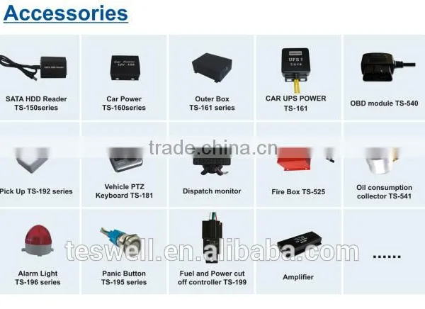 Teswell 4ch Full HD 1080p 3G GPS WIFI Mdvr /car Dvr With GPS 3g G-SENSOR HD 2 Mega Pixel Video Quality HDD Mdvr photo-5