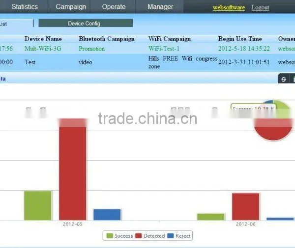 Bluetooth WiFi Proximity Marketing Devices (with White Lable Software Platform) photo-4