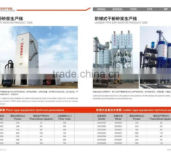 Dry Mortar Plant