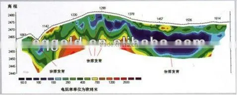 Tomographic Equipment for Sale Groundwater Detector,groundwater Equipment