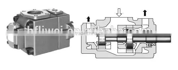 Low Price YUKEN PV2R2 Vane Pump High Pressure Vane Pump