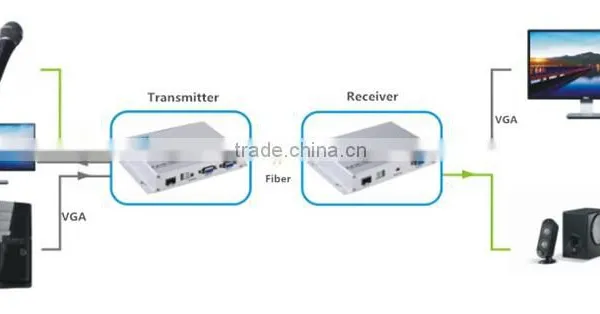 Newest 10KM VGA Over Fiber Converter External Audio With Bi-directional RS232 Signal Transmission Support 1080P@60Hz Resolution photo-5