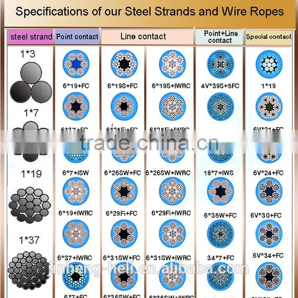 1.18mm Stainless Steel Wire of 3*7 photo-6