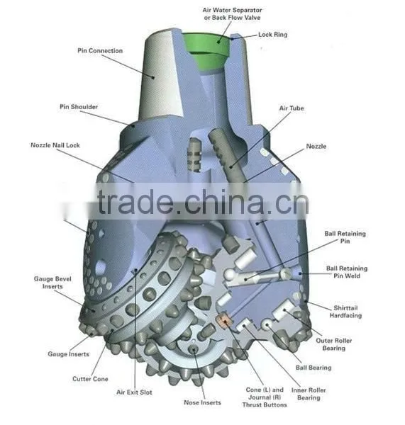Tricone Roller Drill Bit of Roller photo-2