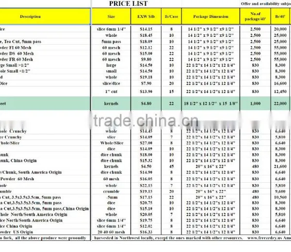 Freeze Dried Price List