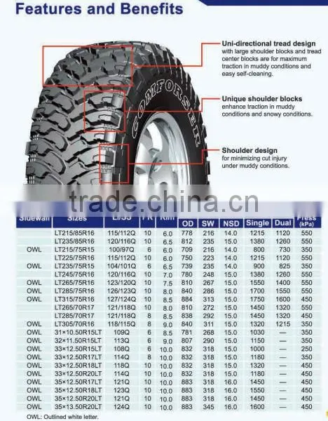 LT265/70R17 Michelin Technology China photo-3