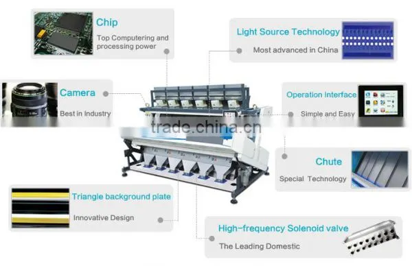 Metak Color Sorter Machine in China photo-4