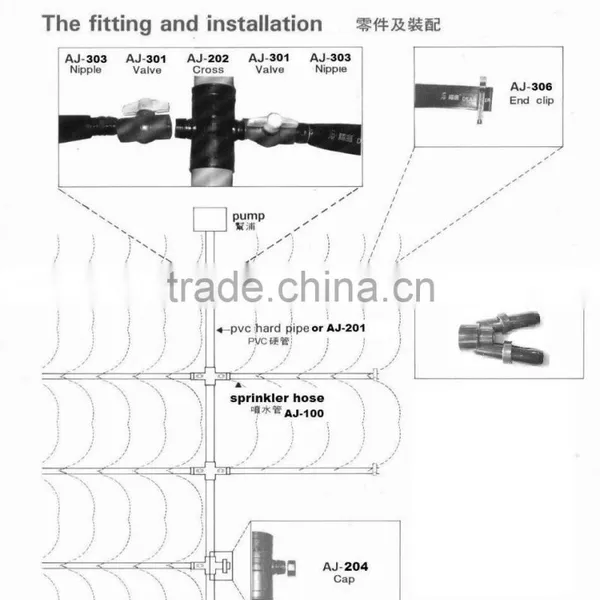 Farm Drip Irrigation Systems High Quality Plastic PP Irrigation Valves photo-3
