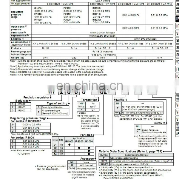 SMC Air Filter IR3000-03G photo-4