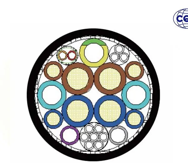 Water-cooled Cable
