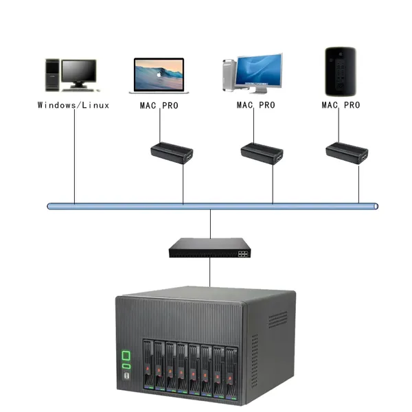 Haisucun Enterprise-level Nas Shared Network Storage, Desktop 8-bay Gigabit Disk Array Storage Server, Suitable for Storing Documents, Pictures, and Videos for Enterprise and Institutional Office Storage photo-3