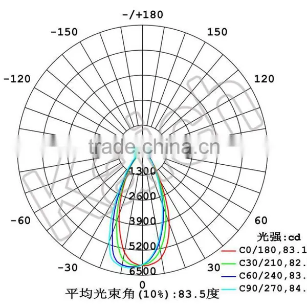 Led Glass Lens 66mm 45 Degree Optical for LED High Bay Light KC66-1 photo-4