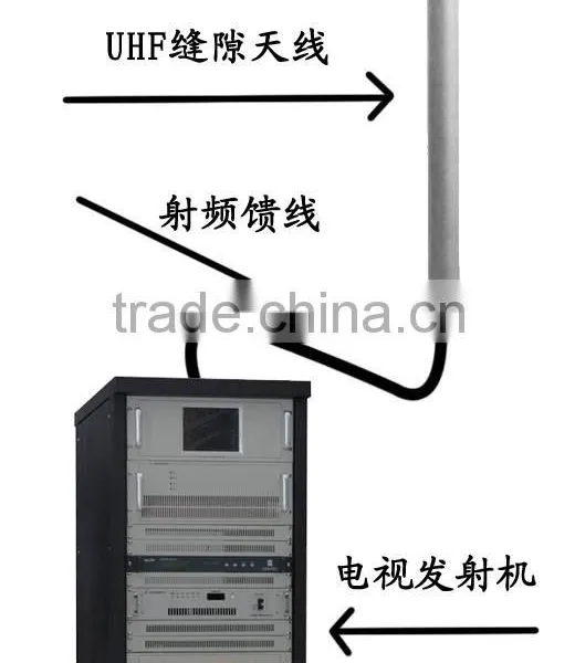 High Quality High Gain Outdoor Slot Antenna photo-2