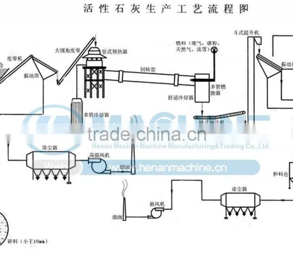 Widely Used Coal Dust Drying Machine in High Yield With Best Price photo-6