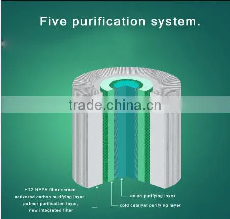 Wholesale Shenzhen Multifunctional Air Freshner Humidify &purify 2 in 1 Ultrasonic Detection Air Purifier photo-5