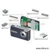 Sell Solution for Digital Still Camera