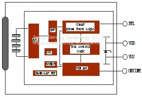 BQ404 Quad Elements Type PIR Sensor