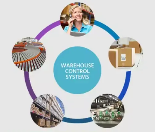 Automated Intelligent Warehouse Management Software - WES photo-2