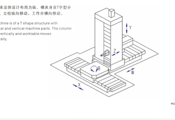 Industrial Floor Boring Machine Designed for Machining Valve Bodies, Cylinders, and Engine Blocks in Automotive photo-2