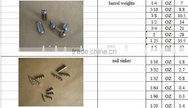 Mining Tungsten Carbide Drill Bit, Button Bits and Taper Bits photo-3