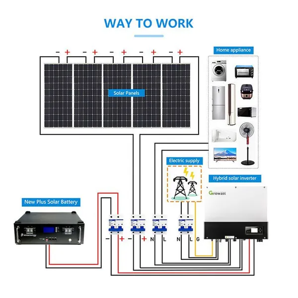 Smsenergy 300W Solar Panel Kit With 100Ah Battery for European Subsidy Programs photo-3