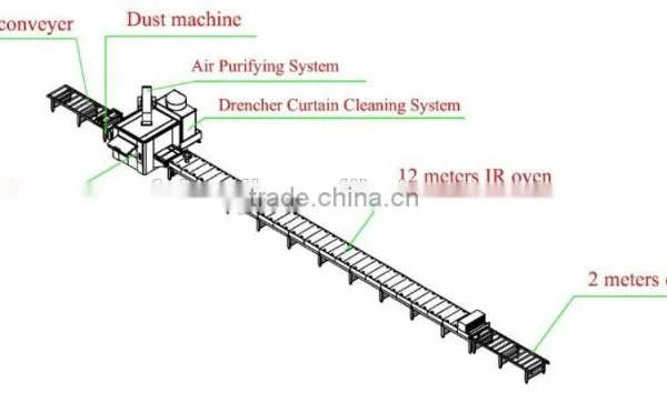 Spraying for Furniture Board or Door Production Line (FWE130-LGF130) photo-2