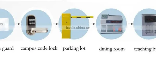 Cheapest Password Door Lock photo-4