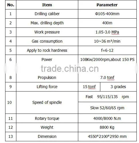 400m Dfq-400 DTH Portable Used Water Bore Well Drilling Machine Prices for Sale With Air Compressor photo-4