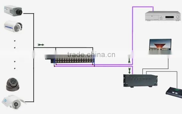 Maufacture Supply Video Distributor Safety System 16 Input 32 Output YJS-1632 photo-6