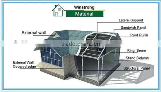 Steel Structure Building photo-2