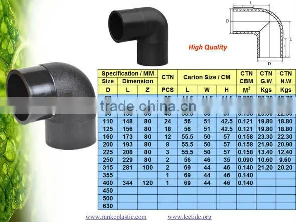 PE100 HDPE Pipe Fittings for Water Supply SDR17 photo-2