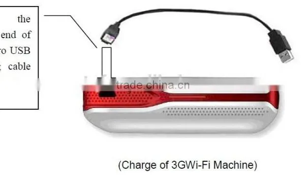Factory Price 3g Mini Usb Openwrt Wifi Router