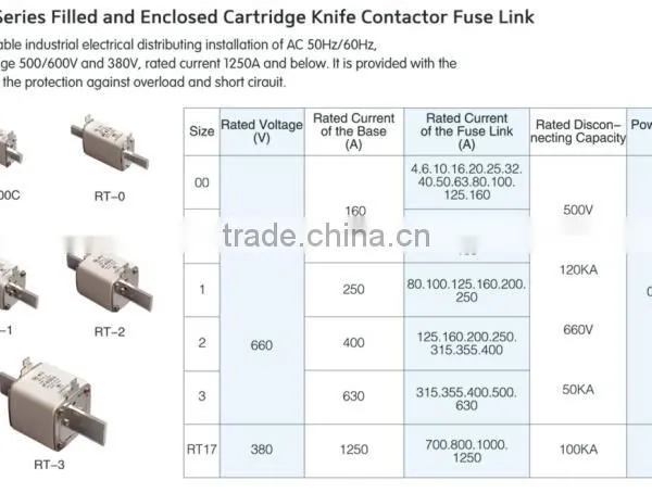 500V Electrical Hrc Cartridge Ceramic Fuse Link photo-6