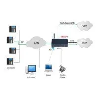 Мини беспроводной VoIP - АТС с GSM - портами FXO и FXS, функцией отправки SMS, преобразователем FXO в FXS photo-3