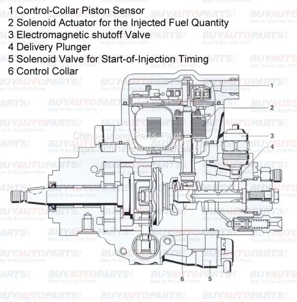Pump Rotor Replacement 1 468 336 468 6/10L Rotor Head Parts Apply for VOLVO