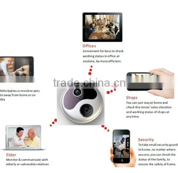 Real Time Video Talking Hidden Wifi Doorbell Camera photo-2