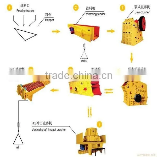 Mining Hammer Crusher With CE & ISO photo-6