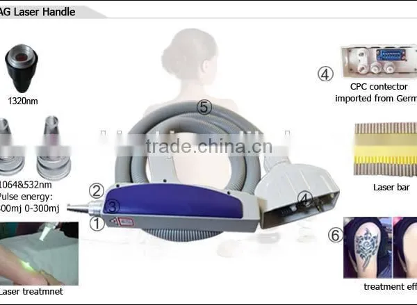 Hot Selling CE TUV 8 Handles Elight Ipl Cavitation Vacuum rf nd Yag Laser Photofacial Equipment photo-5