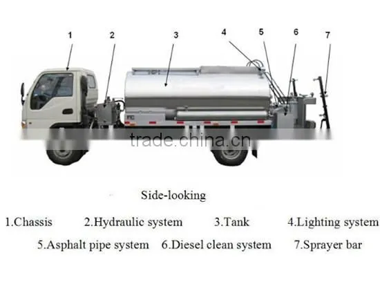 Howo Asphalt Distributor 8000L,Asphalt Mixers/Bitumen Sprayer photo-5