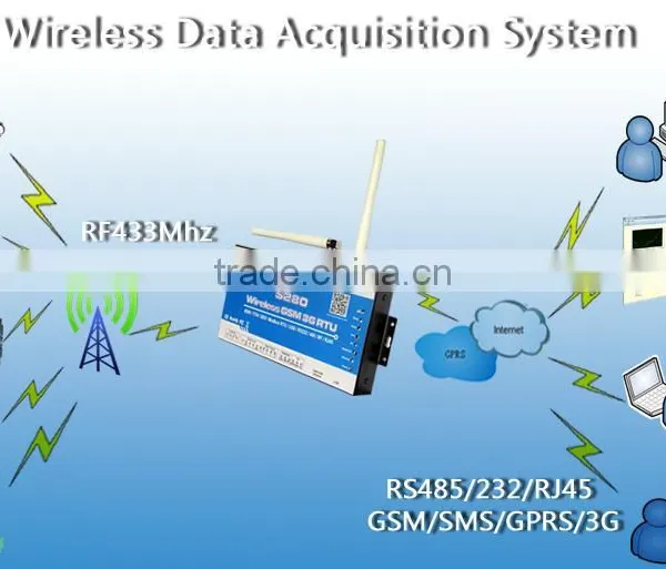 The Most Popular Remote Montoring Switch Controller Wireless GSM 3G RTU With RF 433Mhz Wireless Network photo-4