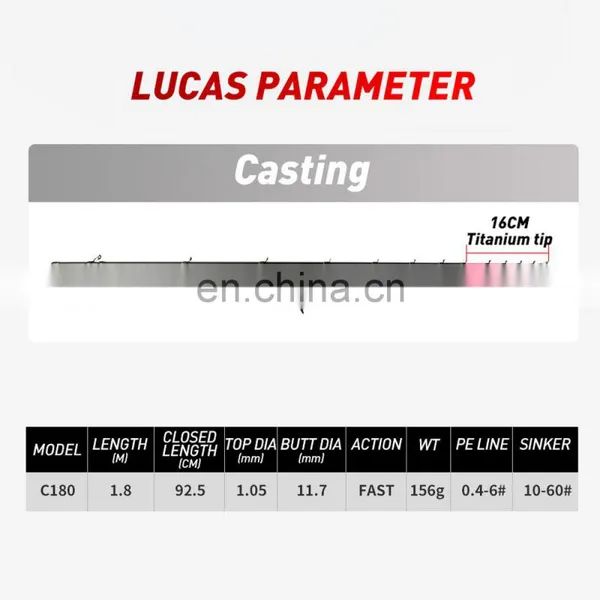 JOHNCOO Lucas Power Titanium Tip 180cm Fast Action Octopus Casting Boat Fishing Rods photo-2