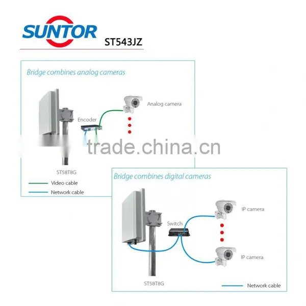 300Mbps MIMO Basestation Wireless Digital Bridge photo-5