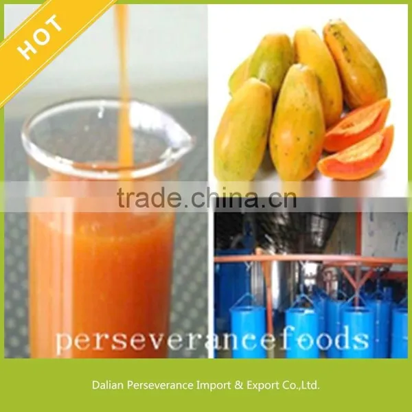Delisious Papaya Juice