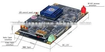 H.264 HD Wireless Video Transmitter Module