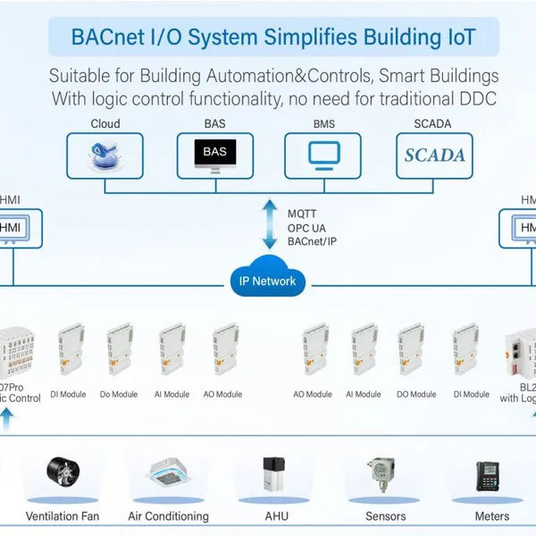 BACnet\IP BL207 series designed for building automation systems for data acquisition and monitoring management data