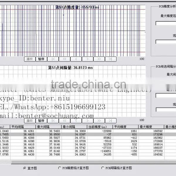 Iptv SPTS Mpts Mpeg-4 Encoder (8AV In,ASI+IP/MPTS/SPTS Out) photo-5
