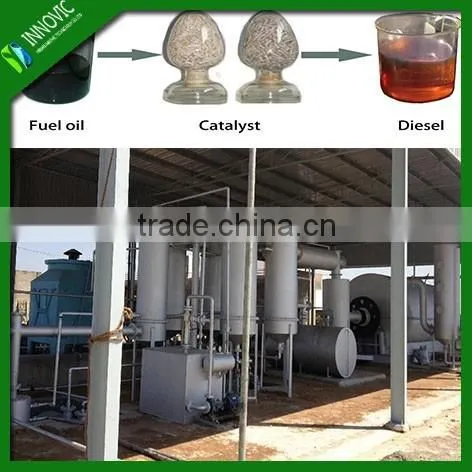 Low Investment High Profit Waste Tire Pyrolysis Equipment photo-2
