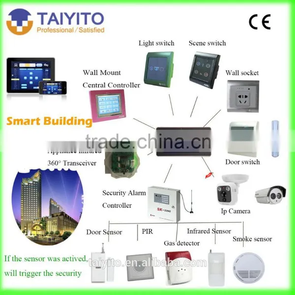 TAIYITO Video Intercom Smarthome Intelligent Home Digital Indoor Gateway(7") photo-3