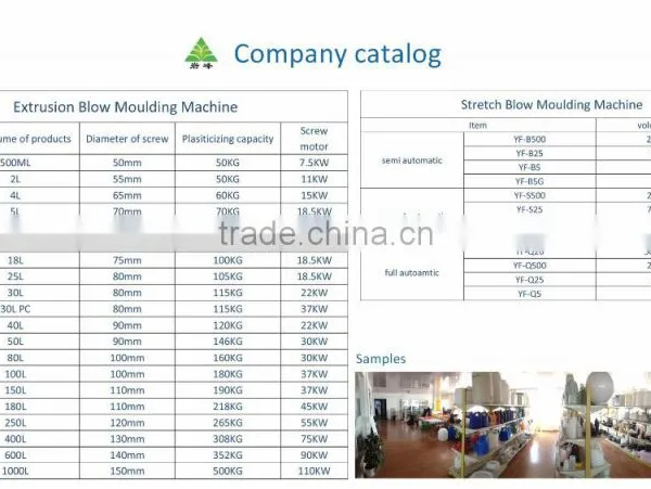 Max 5Litre PET Bottle Extrusion Blow Molding Machine photo-2